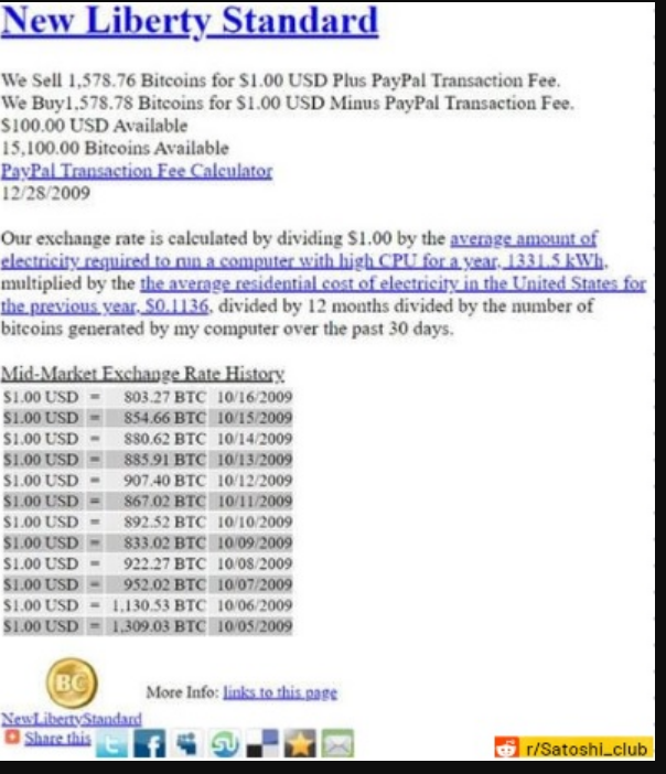 BerilArabac's tweet photo. The first website to buy #bitcoin went online 13 years ago today- You could buy 1,309 BTC for $1.00 USD 😅😅 https://t.co/rp25au7weW