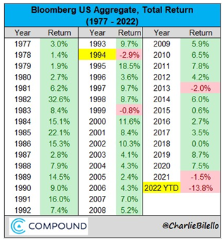 BrightgateC's tweet image. Esta es la consecuencia de inyectar dinero en el mercado por parte de los bancos centrales