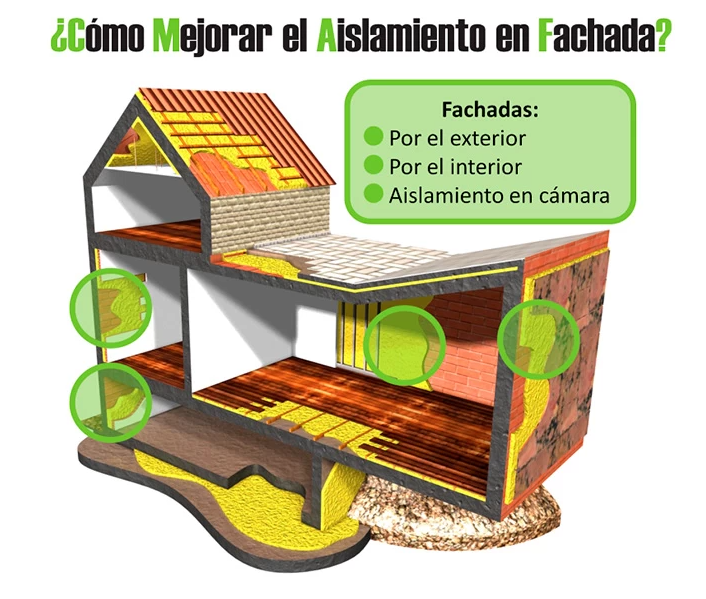 asociacionAISLA's tweet photo. 👍 Completo artículo de nuestro secretario general, Álvaro Pimentel, en @caloryfrio_web, bajo el título "Aislamiento térmico para ahorrar en calefacción". Incluye una herramienta gratuita para calcular la amortización de la inversión 💸 
Toda la info: 
https://t.co/w72YQNs85E https://t.co/gHGHHUlhr7