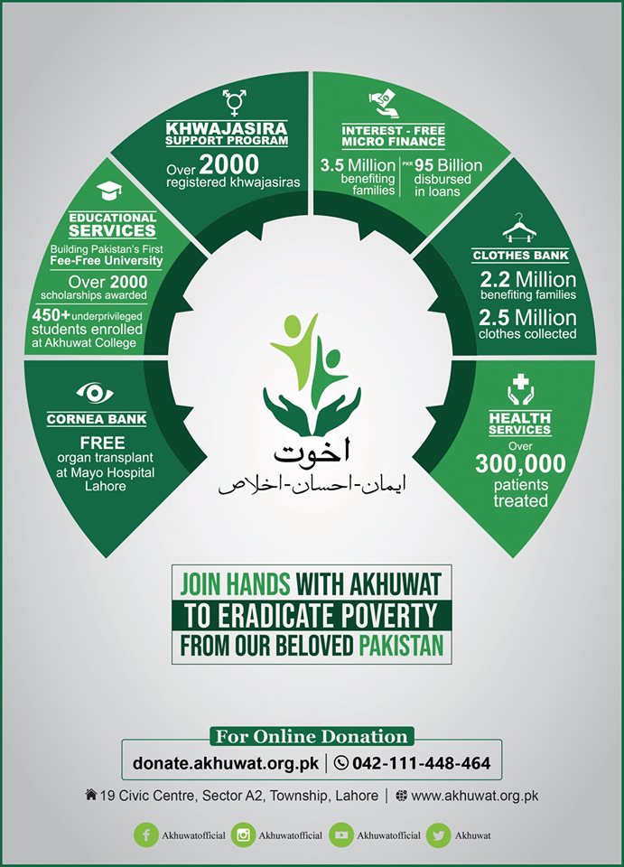 AsadBashirFIRST's tweet image. Thanks a lot @MotherOfPhage for an impactful session on phages. A very interactive question answer session.
@AkhuwatFirst @Akhuwat 
#phage  #Superbugs  #AntimicrobialResistance
