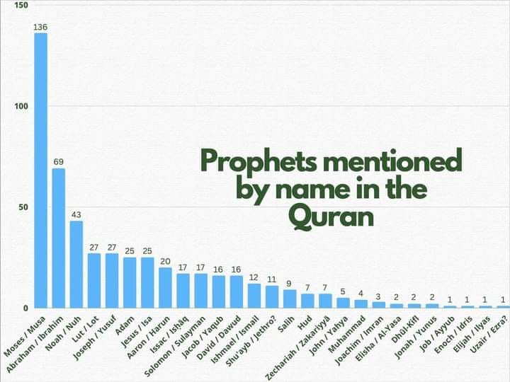 freemonotheist's tweet photo. Very informative https://t.co/VM3tAqg7Gb