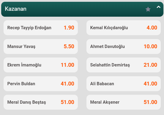 golvar_official's tweet photo. Türkiye seçimini kazanan kim olacak?

Golvar' da her alanda kazanç VAR!

✅Recep Tayip Erdoğan
✅Kemal Kılıçdaroğlu
✅Mansur Yavaş
✅Ekrem İmamoğlu
✅Ahmet Davutoğlu
✅Selahattin Demirtaş
✅Ali Babacan
✅Meral Akşener

🔗Golvar giriş: https://t.co/vuHaYJamC3

#Golvar #Golvartv https://t.co/DWfoFUeZCZ