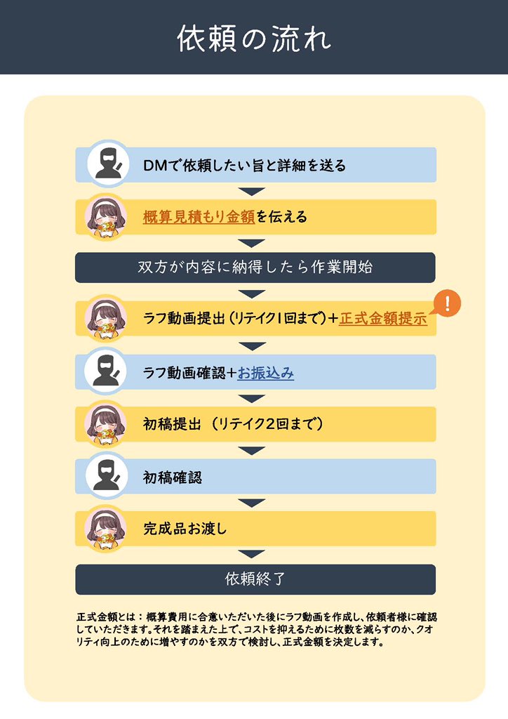 【お仕事募集中】
あなたの手描き切り抜き、一本2万円〜お作りします!ぜひお気軽にご相談ください🥰
#Vtuber #マンガ動画 #紙芝居動画
過去作🖍️ https://t.co/6qliLgH7Mw 