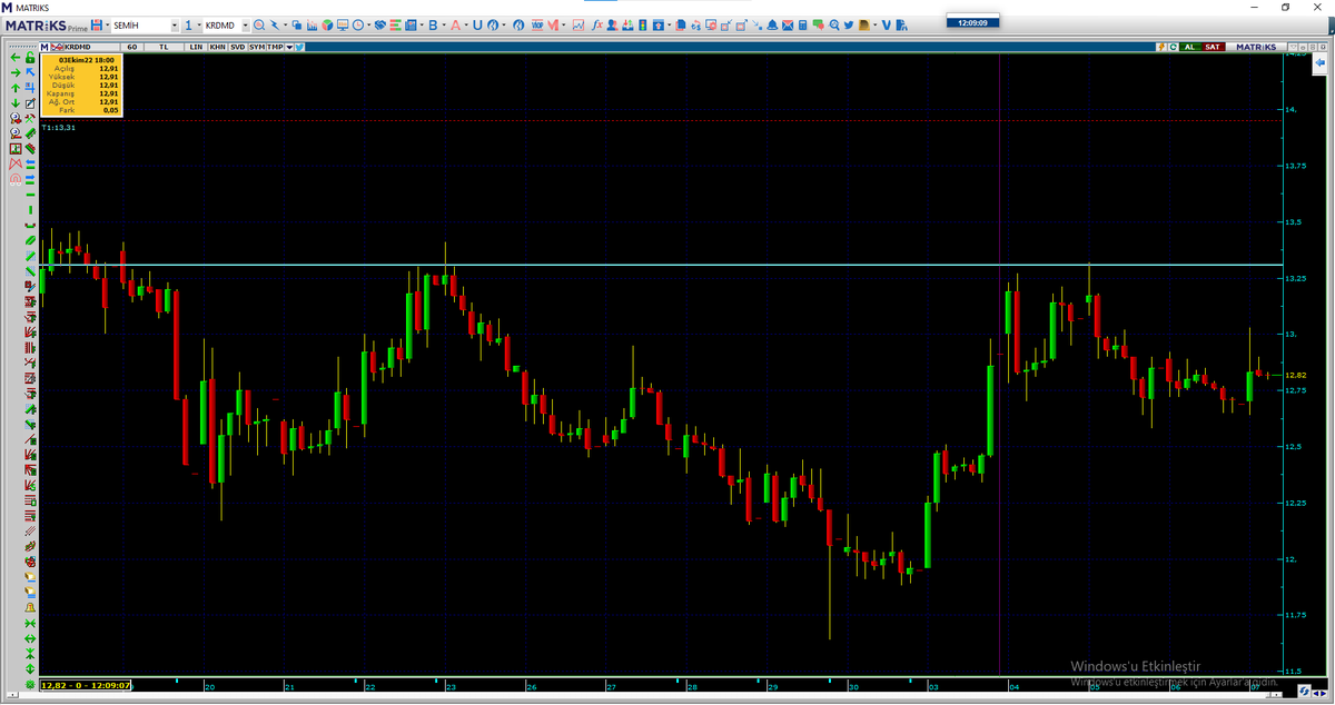 #krdmd hayırlısı bakalım