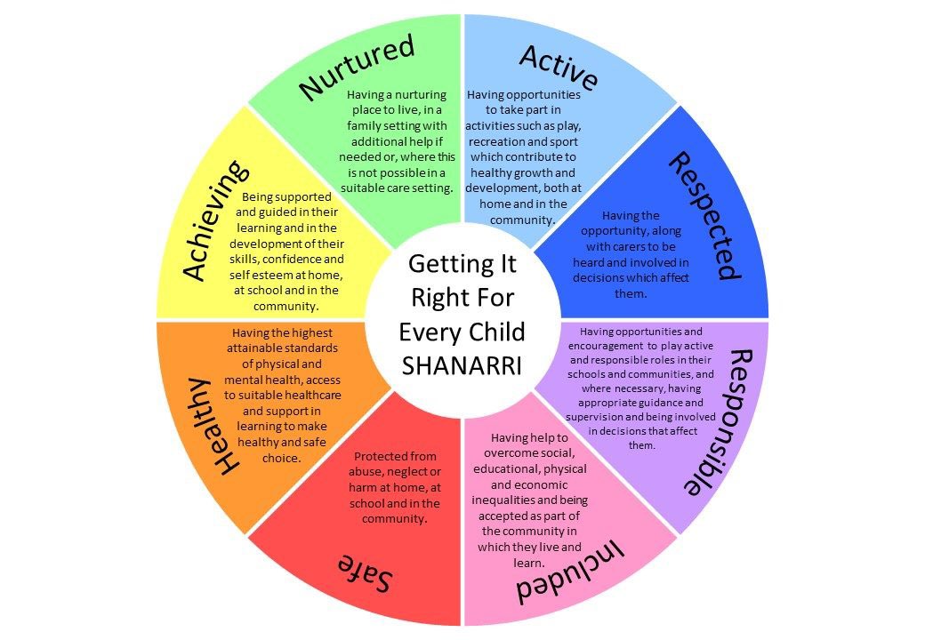 Who doesn’t love a sticker?!?
Our new stickers for our Children, these will be used to give to the children and for them to give each other and to be used in our learners journals along with observations.