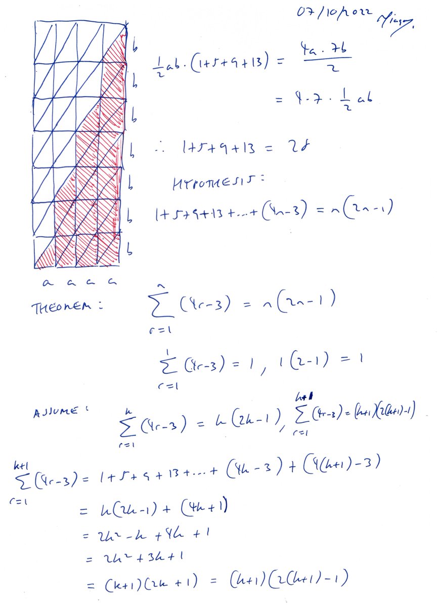 tiago_hands's tweet photo. Was messing about this morning and stumbled across the visual for 1+5+9+13+...+(4n-3)=n(2n-1). Have the evidence that it's correct, so just have to tidy up the proof. #mathematicsproofs #geometricproof #visualmath #math https://t.co/tSCUSoHgBu