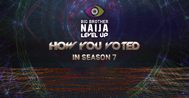 BBNaija's tweet photo. Omo, gather here, the #BBNaija Level Up season Votes are in 🚀

Which Vote round results surprised you the most?