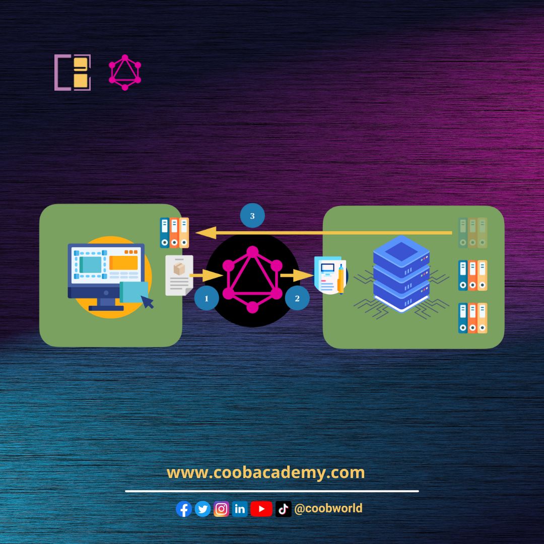 COOBworld's tweet photo. Watch our video to know more:
https://t.co/Onj0hYLx0N

for the full article:
https://t.co/bWujbgFeG9

#GraphQL #NextJs #javascript #ReactJS #angularjs #VueJS #programming #coding #development #backend #frontenddevelopment #webdeveloper #webdevelopment #100DaysOfCode #coob https://t.co/wjOoSF9ZvH
