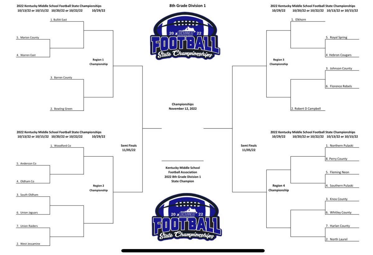 Kentucky Middle School Football Association tweet media