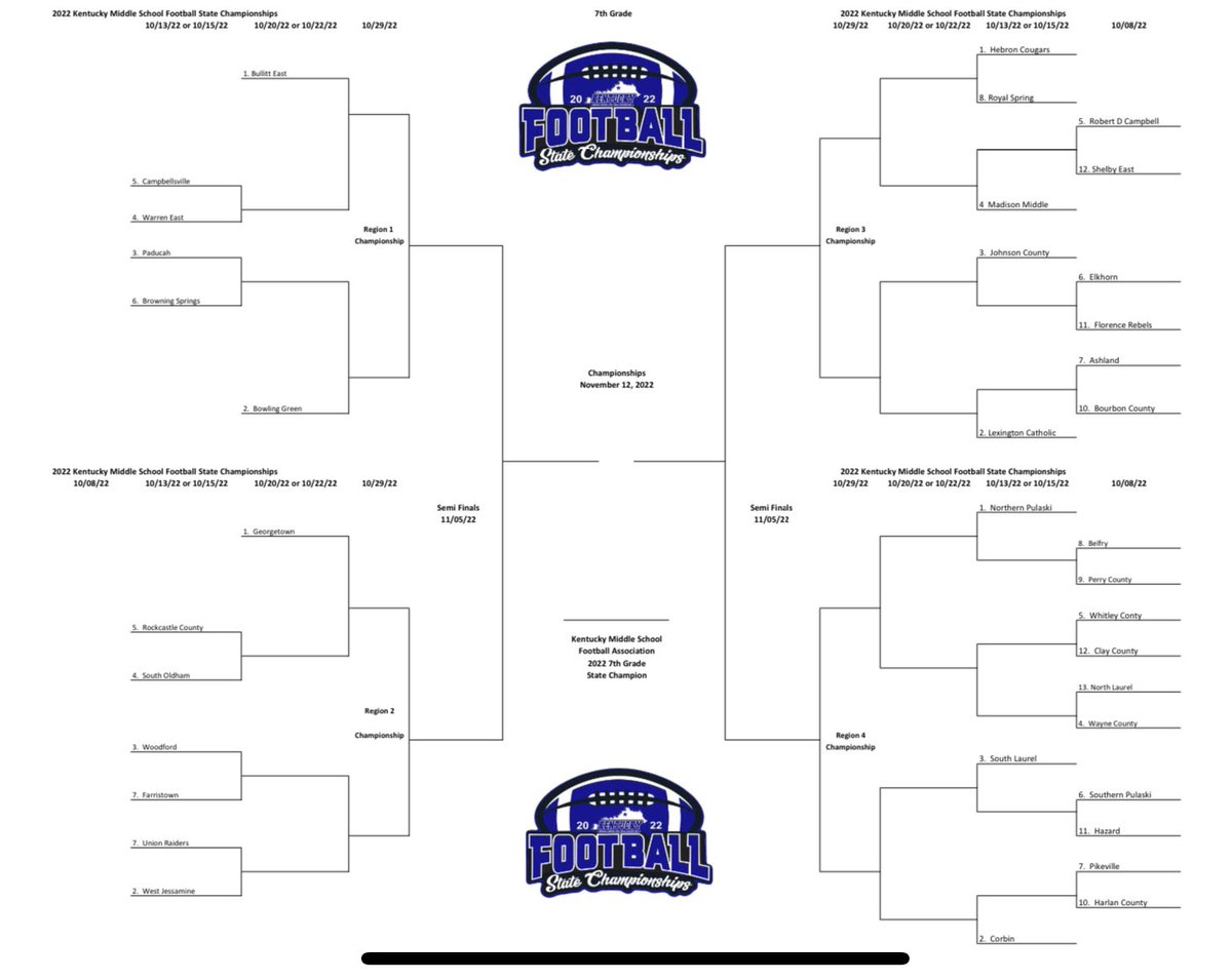 Kentucky Middle School Football Association tweet media
