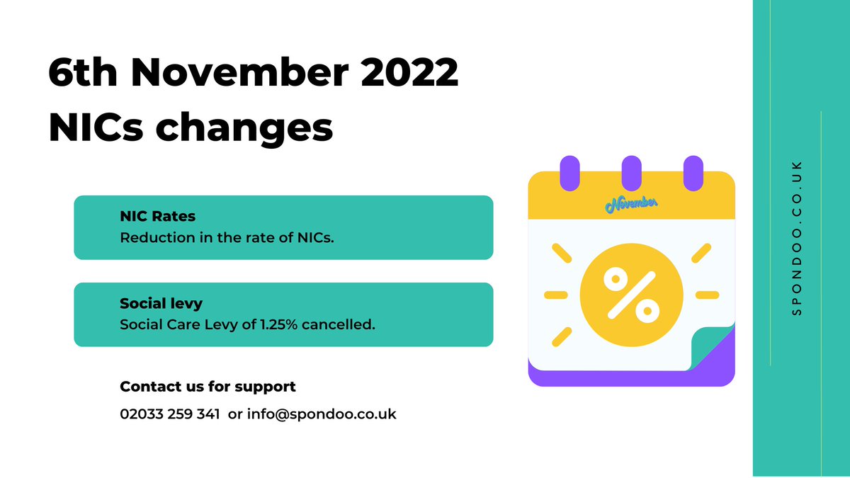 spondooaccts's tweet photo. The government has: 
- Overruled the rise in National Insurance Contributions (NICs) 
- Done away with plans for the Health and Social Care Levy. 
Please read our article to find out the new rates, and what you must do as an employer -https://t.co/lxurafds0R https://t.co/dvMPsIRGnZ