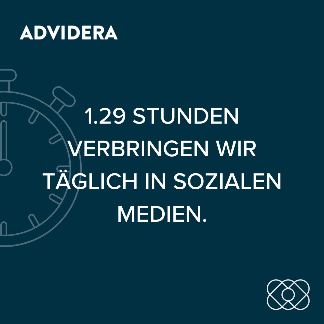 In Deutschland konsumiert eine Person durchschnittlich 1.29 Stunden täglich Inhalte sozialer Medien⏱. Wie viel Zeit ist es bei dir?

#facts #faktenfreitag #advidera #display #socialcommunity  #agency #socialmediamarketing