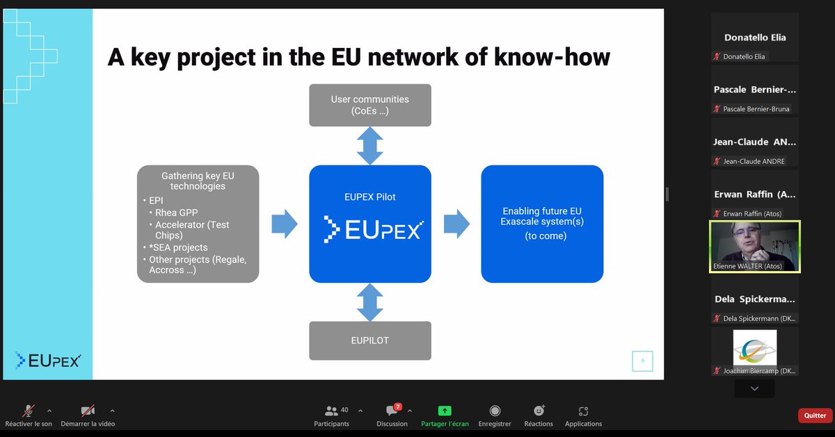 EUPEX project director Etienne Walter is presenting the role of EUPEX this morning at the <a href="/esiwace/">ESiWACE Community</a> Workshop on Emerging Technologies for Weather and Climate Modelling. Proud to be in such good company!
<a href="/EuroHPC_JU/">EuroHPC Joint Undertaking</a> <a href="/EuProcessor/">EU processor</a> <a href="/pilot_euproject/">EUPILOT</a> 
bit.ly/3fK888p