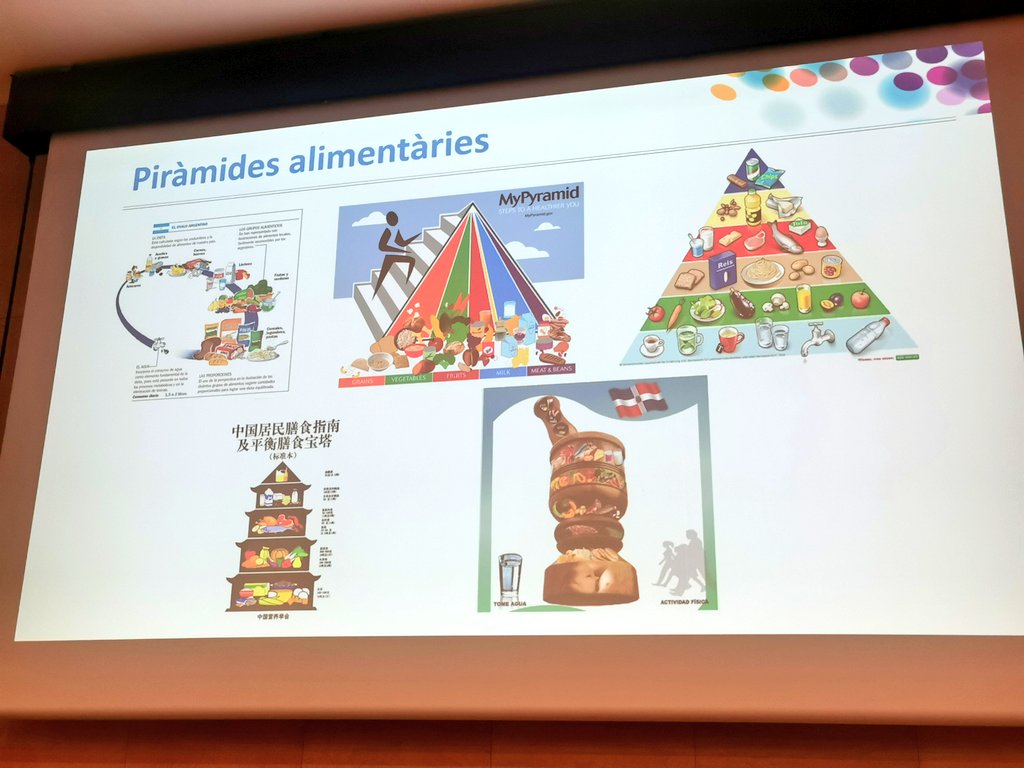 Cultura gastronòmica

Es poden adaptar les diferents dietes segons cultures al #mètodedelplat #mètodedelplatdeHarvard 

Per la Dra Cèlia Rodríguez Borjabad <a href="/celianutricio/">Cèlia Rodríguez-Borjabad (Dietista-Nutricionista)</a>