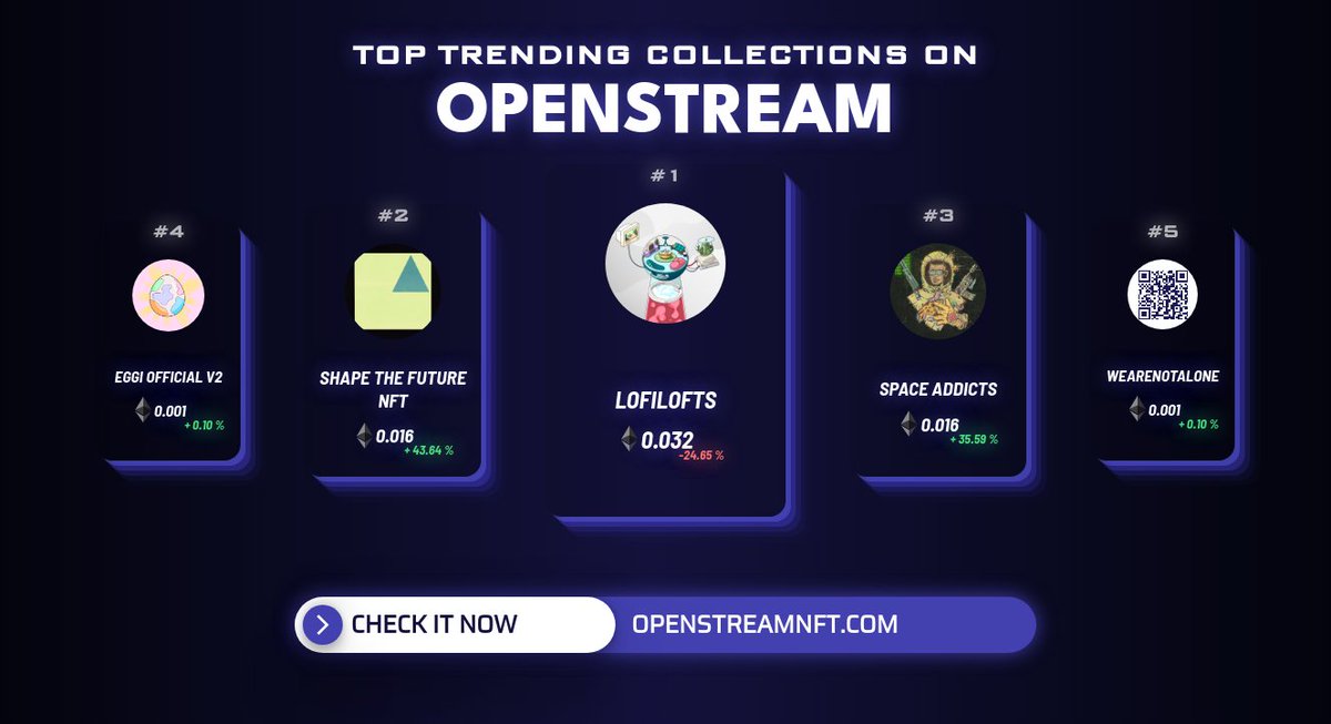 Top Trending collections in the last hour by <a href="/OpenStreamNFT/">OpenStream - Tool Analytics - Minting Now</a> 
1. <a href="/LofiLoftsNFT/">Lofi Lofts</a>
2. Shape The Future NFT
3. @SpaceAddictsNFT
4. <a href="/Nswapcom/">Nswap.HK 🇭🇰</a>
5. <a href="/wana_nft/">We Are Not Alone</a> 
          
Check out on openstreamnft.com
#nft #nftcommunity #nfts #nftart #openstream