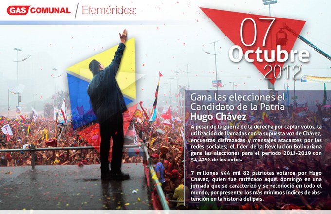 revenezuela1's tweet photo. #7deOct de 2012 se cumplen 10 años de la Victoria Perfecta, el comandante supremo Hugo Rafael Chávez Frías sella su victoria con una avalancha de más de 7 millones de votos de amor, de paz y lealtad absoluta.
@NicolasMaduro 
@_LaAvanzadora 
@MPPEDUCACION 
#ChavezSeHizoMillones https://t.co/e7IZhrJWmI