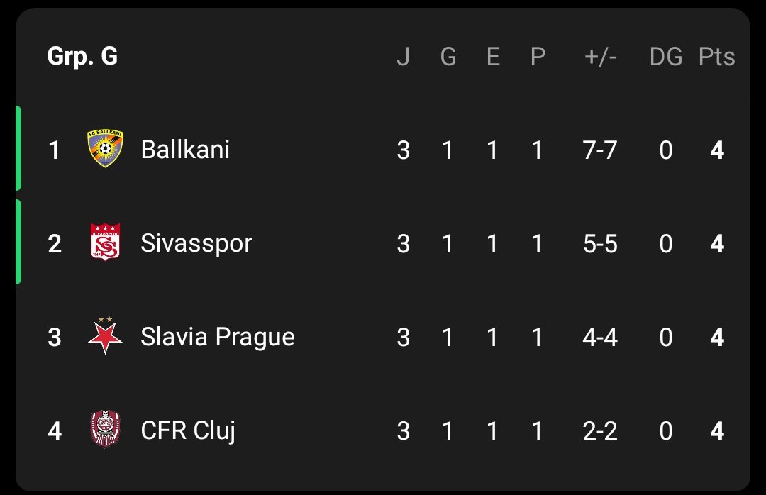 Out Of Context Football (@nocontextfooty) on Twitter photo 