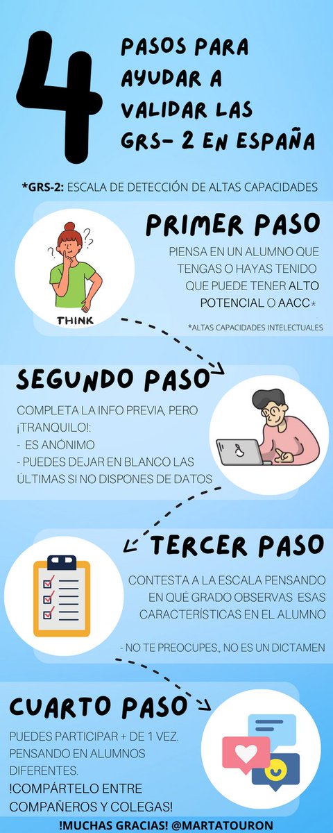 ¿Ayudas a <a href="/martatouron/">Marta Tourón</a> a lograr los datos que necesita? Contesta y/o comparte. Necesita más respuestas para poder hacer la validación de las Escalas de detección de #aacc. Sobre todo de Infantil. 
Es una ayuda para todas las personas relacionadas con las #altascapacidades