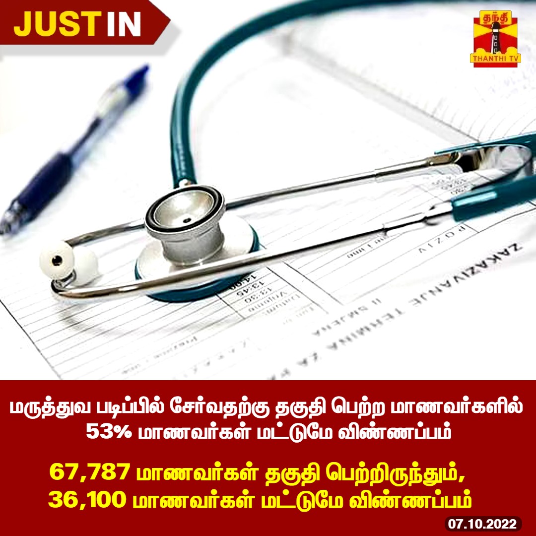 ThanthiTV's tweet photo. #JUSTIN || மருத்துவ படிப்பு - 53% மட்டும் விண்ணப்பம்

மருத்துவ படிப்பில் சேர்வதற்கு தகுதி பெற்ற மாணவர்களில் 53% மாணவர்கள் மட்டுமே விண்ணப்பம்

67,787 மாணவர்கள் தகுதி பெற்றிருந்தும், 36,100 மாணவர்கள் மட்டுமே விண்ணப்பம்

#MedicalEducation #Apllication #Students https://t.co/M0Eb77XIj9