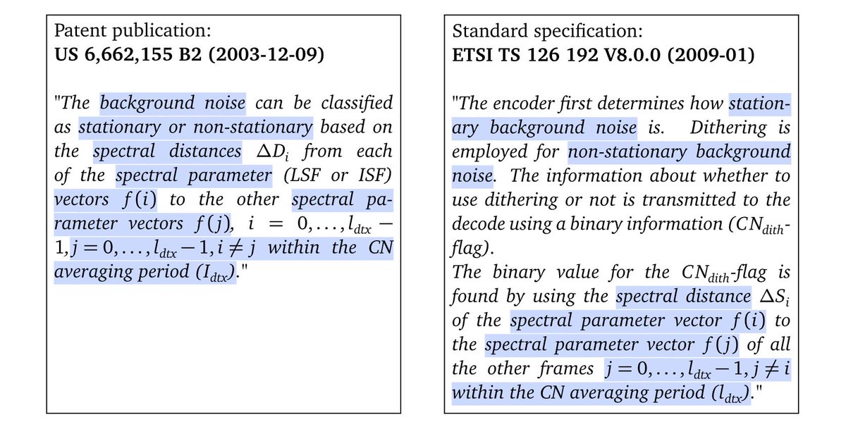 mpi_inno_comp's tweet photo. NOW #OpenAccess @jemsjournal❗️
Which #patents are truly #standardessential❓
A new approach based on a large-scale text comparison between patents and standard documents
by Lorenz Brachtendorf @FGaessler & @DietmarHarhoff
https://t.co/4Gkq60Il0Y
#EconTwitter #LawTwitter (1/5) https://t.co/tn2TJfeUya