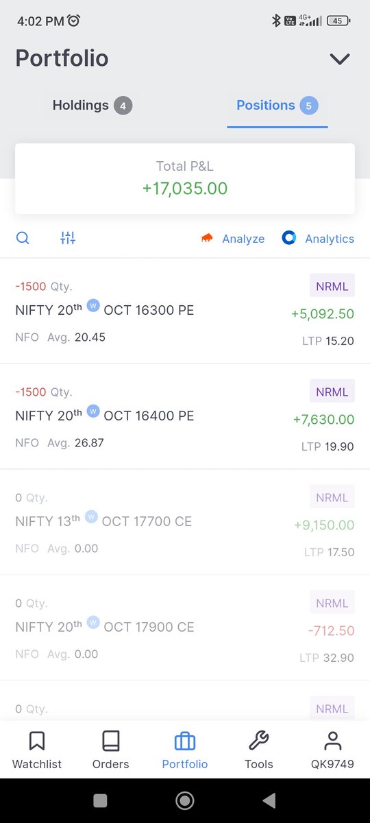 Neppvi2020's tweet photo. 17k for the day and carry forwarding puts for monday. https://t.co/xoVN1YsE9T