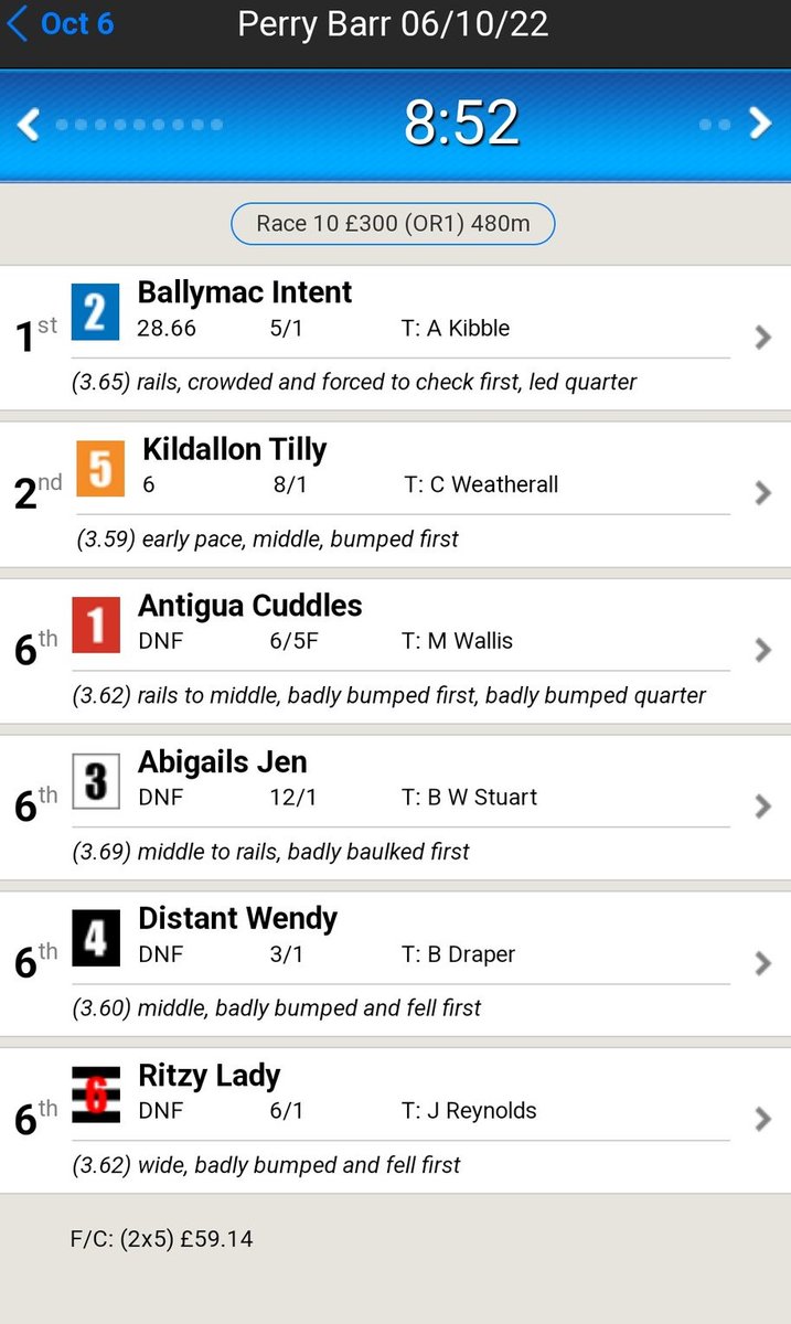 GreyhAwarenCork's tweet photo. FOUR Irish greyhounds listed as DNF (did not finish) at a UK track last night.
There was an 'incident' at the first bend.
Did they all survive or did any end up in the track freezer?
#TheFirstBendIsOftenTheLast
#CutTheChase
#BanGreyhoundRacing
#YouBetTheyDie https://t.co/m5f5DGqiz7
