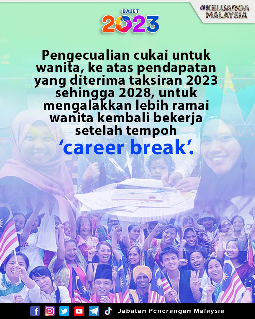 JPenerangan's tweet photo. Pengecualian cukai untuk wanita, ke atas pendapatan yang diterima taksiran 2023 sehingga 2028, untuk menggalakkan lebih ramai wanita kembali bekerja setelah tempoh ‘career break’.

#Bajet2023
#KeluargaMalaysia
#MakmurBersama
#JabatanPenerangan https://t.co/8dSvSI9XGh