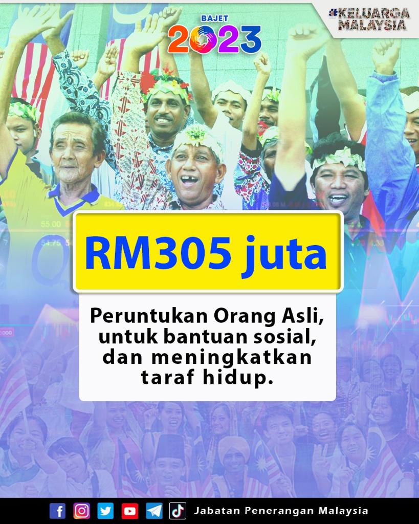 JPenerangan's tweet photo. RM305 juta - Peruntukan Orang Asli, untuk bantuan sosial, dan meningkatkan taraf hidup.

#Bajet2023
#KeluargaMalaysia
#MakmurBersama
#JabatanPenerangan https://t.co/Cfxl0TzfhT