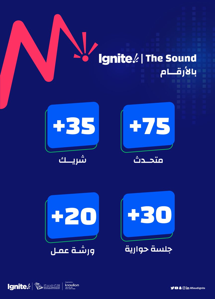 saudiignite's tweet photo. ننتظرك في
#Ignite_the_sound

- أكبر تجمّع لصناع المحتوى الصوتي
- 4 مساحات مختلفة
- ضيوف مميزين

الحضور مجاني
سجّل الآن 🔗
https://t.co/UYanJMOiFf https://t.co/m2KUloSe0n