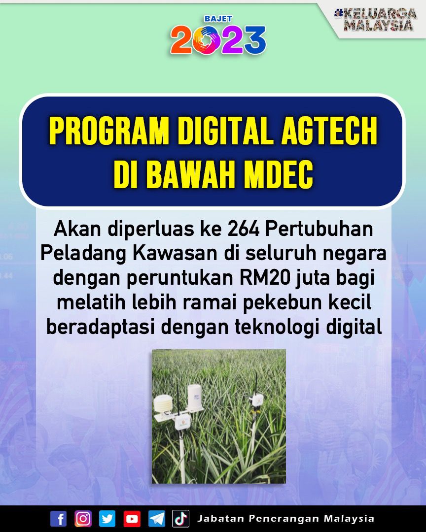 JPenerangan's tweet photo. PROGRAM DIGITAL AGTECH DI BAWAH MDEC

Program ini akan diperluas ke 264 Pertubuhan Peladang Kawasan di seluruh negara dengan peruntukan RM20 juta bagi melatih lebih ramai pekebun kecil beradaptasi dengan teknologi digital. 

#Bajet2023
#KeluargaMalaysia
#MakmurBersama https://t.co/osyAmNhOiz