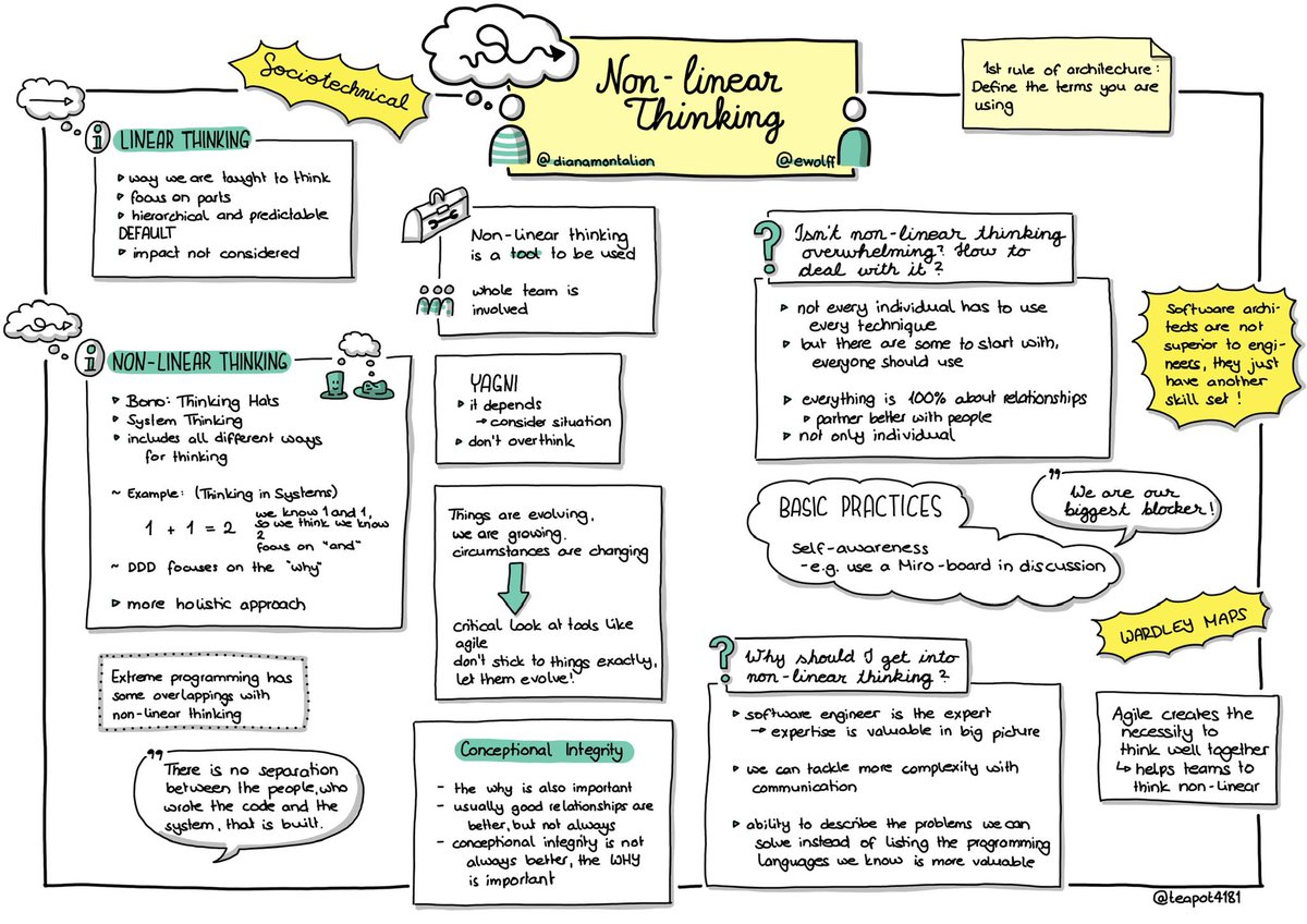 <a href="/dianamontalion/">Diana Montalion 🌻 @diana@hachyderm.io</a> thank you so much for getting up early to discuss with <a href="/ewolff/">Eberhard Wolff</a> at #softwarearchitektur im #stream about #nonlinearthinking - it was very interesting! Here are my #sketchnotes. #SketchnotesInDerIT