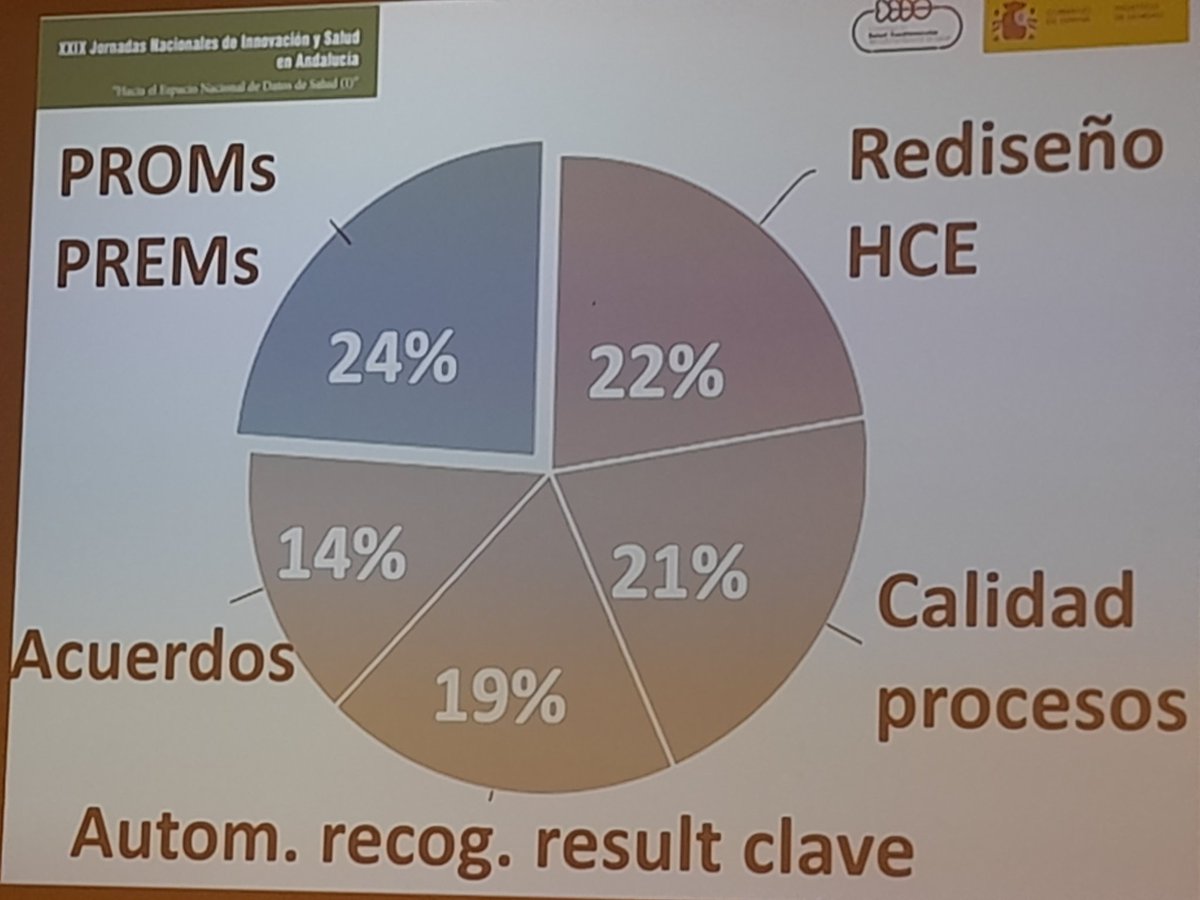 🌐Estrategia de Salud #cardiovascular (#ESCAV) del #SNS
🚦Puntos críticos prioritarios 
🎭Contraste de opinión de sus autores respecto a la dada por los asistentes de <a href="/JISA2022/">JISA 2022</a> x encuesta.
👏Héctor Bueno Zamora
👏Germán Seara Aguilar
moderados por 👏<a href="/clparrac/">Carlos Luis Parra-Calderon</a> en #JISA2022