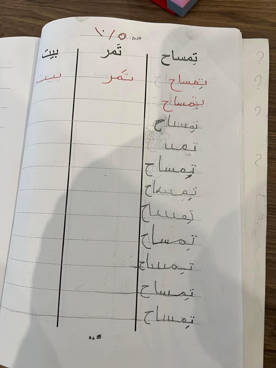 بسرعه ياجماعه حد يقولى حرف الميم بيتكتب تحت السطر زى كاوتش العربيه ولا فوق السطر زى الفسفوسه عشان انا ويحيى ابنى ماسكين فى بعض دلوقتى واحنا بنعمل الواجب