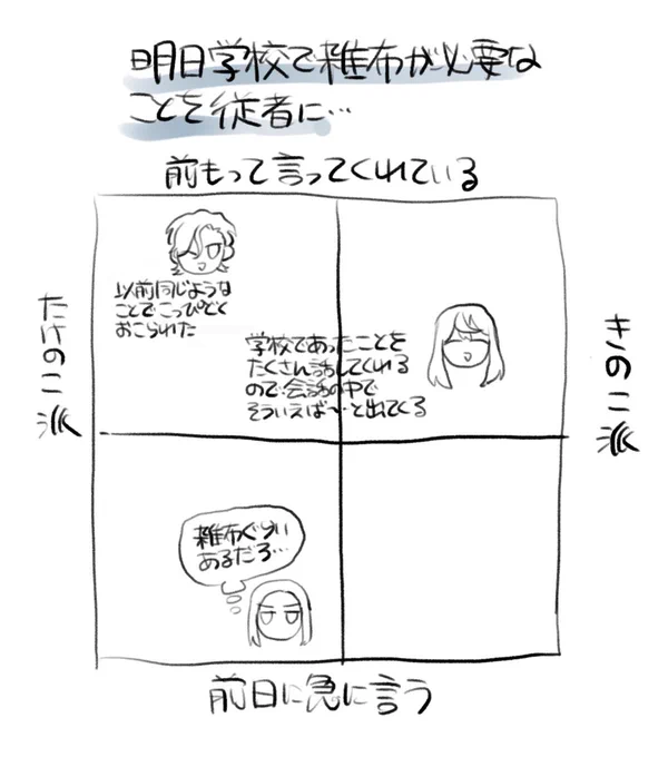 あとこれ載せてたっけ?と思ったので載せておきます
騎士トリオが学校で雑巾が必要なことを従者に前もって言ってくれるか(横軸は特に思いつかなかったのできのこたけのこ派) 