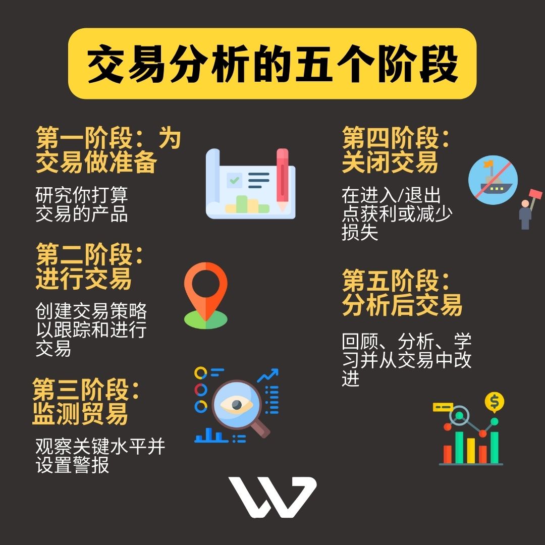 交易分析的五个阶段。

#外汇 #外汇交易 #外汇教学 #投资理财 #技术指标 #均线指标 #黄金分析