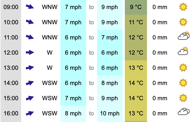 It's raining and grey today but tomorrow is a new day (to quote Captain Tom) Saturday looks good for boat trips. The tide will prevent trips during the middle of the day so book early to avoid disappointment. 😃🐬🐬🐬