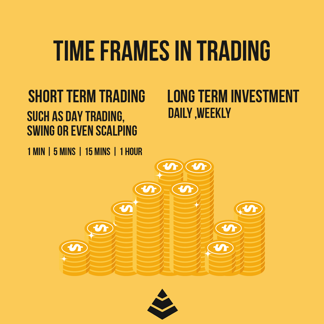 Time Frames in Trading 

#trader #tradermindset #traders #tradingskill #tradingmotivation #tradingforex #forex #forextrader #pips #riskmanagement #bullish #bearish #candlestick #wealth #xauusd #thewealthfactory