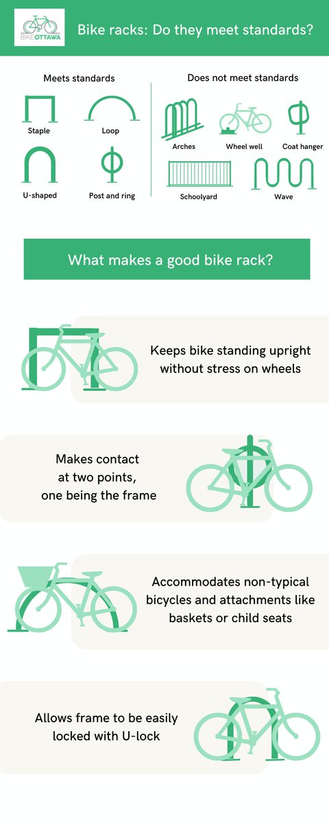 There is very little good information for municipalities, businesses and landowners to draw from when choosing a GOOD bike rack. Not all designs are created equal! 

Here are the rack styles Bike Ottawa recommends (and discourages) and why: