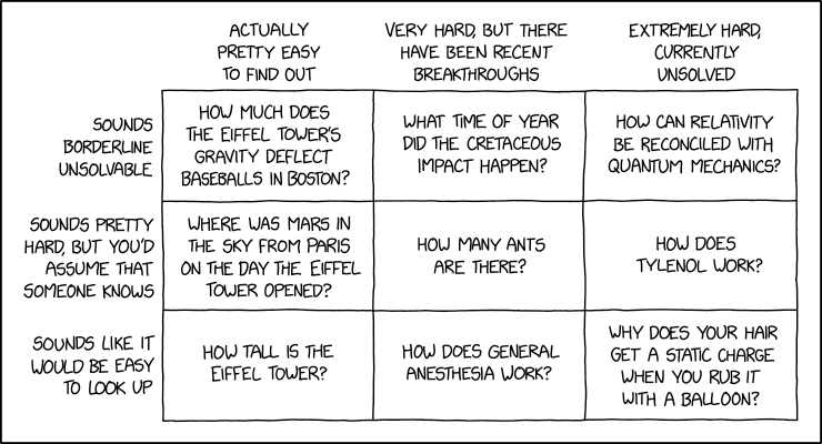 XKCD Comic tweet media