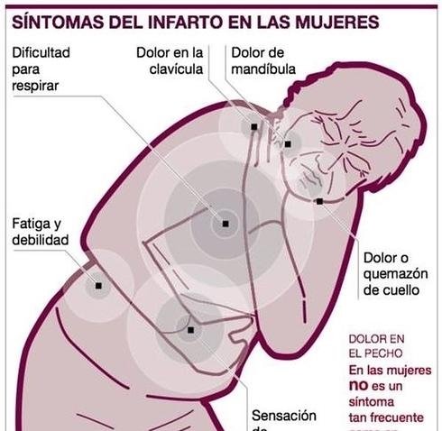 Les dones també podem tenir infarts! Cal més concienciació.

 ⚠️Estem infradiagnosticades, infraestimem el nostre risc i som menys adherents. Tenim feina 🥺!

 #22XULA <a href="/xulacatalunya/">Xarxa d'Unitats de Lípids i Arterioesclerosi CAT</a> 

La Dra Guiu, la Dra Matas <a href="/Laiamape/">Laiam</a> i la Dra Jiménez <a href="/AmandaJimenezP4/">Amanda Jimenez Pineda</a>  ens ho han explicat.