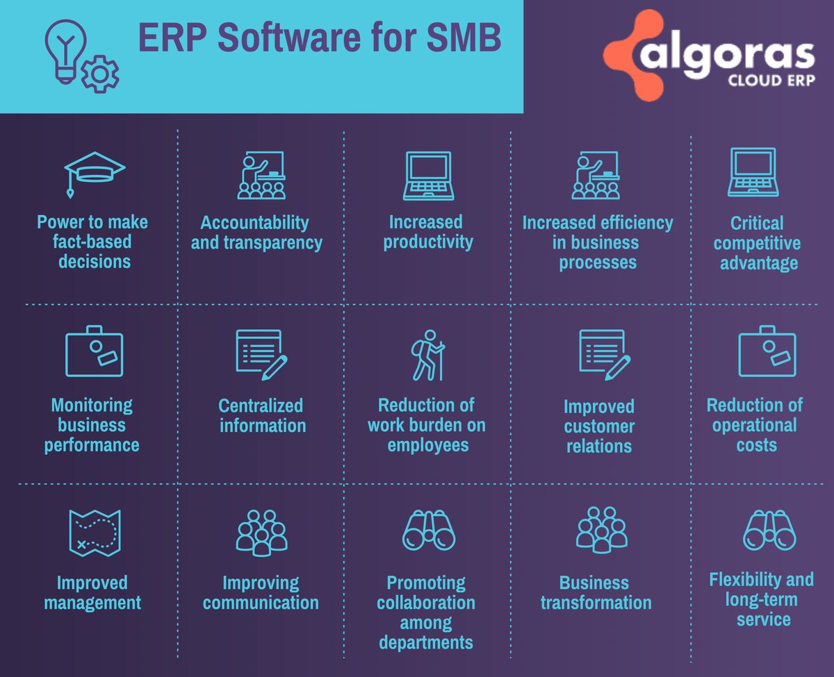 algorasclouderp's tweet photo. Algoras Cloud ERP automates the core processes of business, helping SMB owners to regulates their business functions. The small or medium size of businesses can reap numerous benefits from using Algoras ERP Solutions.
Visit: https://t.co/yuThgLnaek
#ERP #SMB #algoras #Businesses https://t.co/5R5CcrYB8d