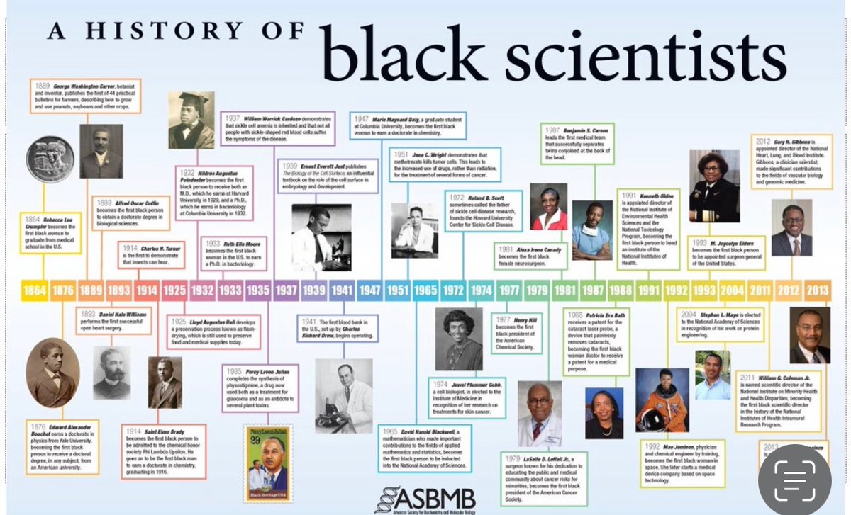 Science_Brechin's tweet image. INCLUSION #Blackhistorymonth2022 #edutwitter @BrechinHigh1