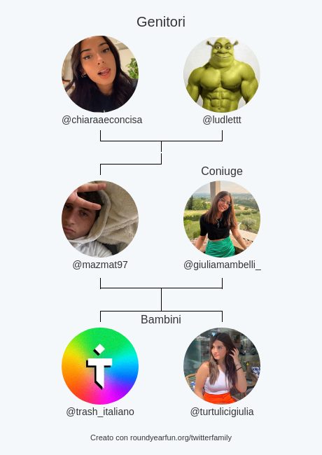 mazmat97's tweet photo. mia famiglia su Twitter:
Genitori: @chiaraaeconcisa @ludlettt
Coniuge: @giuliamambelli_
Bambini: @trash_italiano @turtulicigiulia

via https://t.co/fscJjJvwSX

⠀ https://t.co/6rm9IGSvZ1