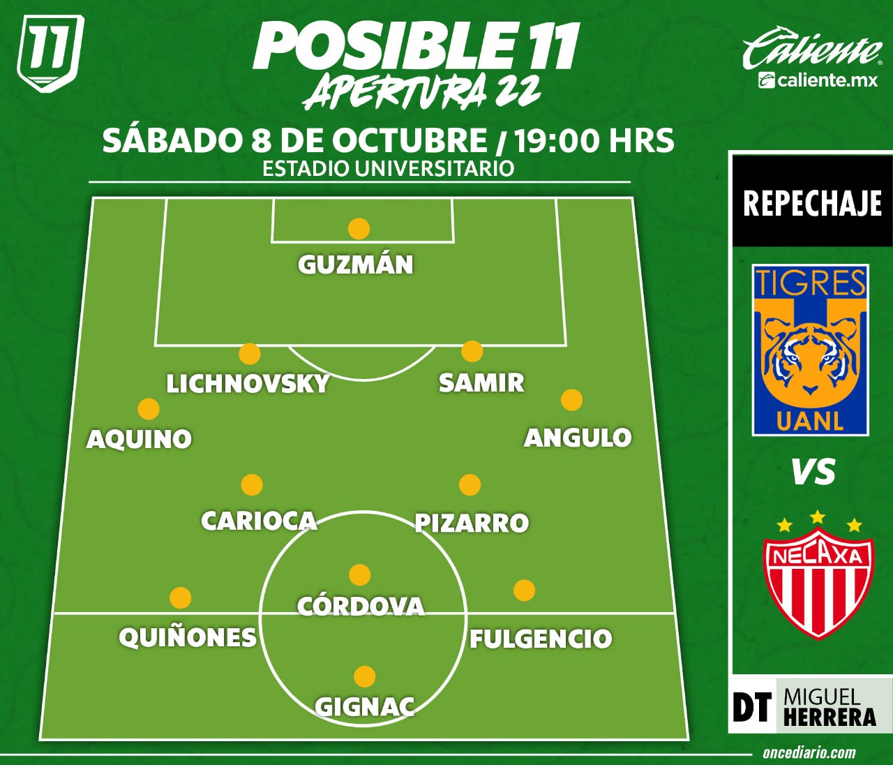 Posible ONCE de Tigres vs. Necaxa por el Repechaje