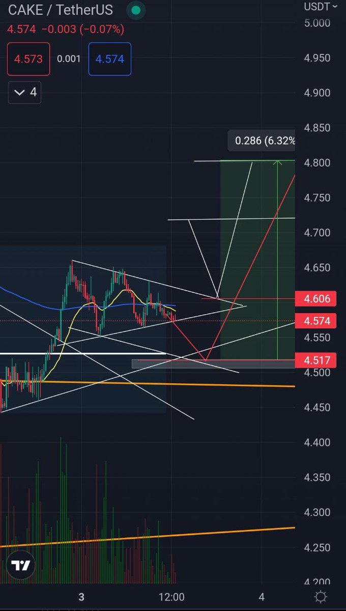 auracrypto__'s tweet photo. BEFORE-AFTER :) https://t.co/uQ2vm2xblk