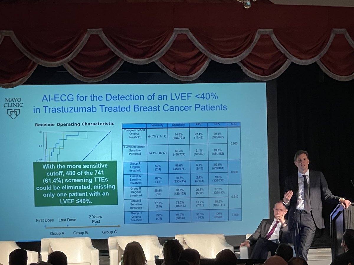 drtarsh's tweet image. ⁦@noseworthypeter⁩ AI-ECG for cardio-oncology - EpIC based algorithms to reduce over utilisation of echo services. #GCOS2022 ⁦@GSTTnhs⁩
