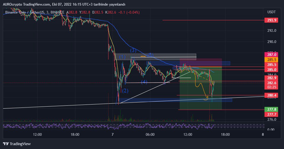 auracrypto__'s tweet photo. BEFORE-AFTER :)
#BNB https://t.co/XPJAbGDGIk