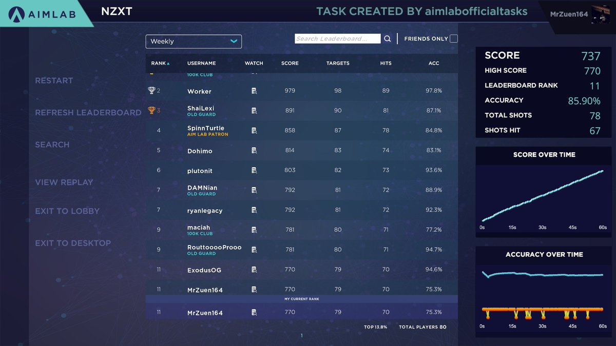 #NZXTAimLab not the best