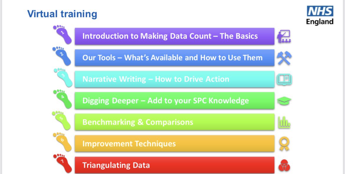 Samantha Riley (@samriley) on Twitter photo NEWSFLASH : have you attended Making Data Count step training? Exciting news is that we currently have 2 new modules in development : Constructive conversations that drive performance improvement & using qualitative data 😲🥳 More news soon! #plotthedots NEWSFLASH : have you attended Making Data Count step training? Exciting news is that we currently have 2 new modules in development : Constructive conversations that drive performance improvement & using qualitative data 😲🥳 More news soon! #plotthedots