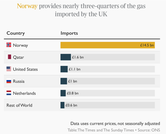 John_L_Shaw's tweet photo. If Trudeau could find the strength to restart energy east Canada could be a significant player in this and also help Europe get off the dependency on Russia. https://t.co/4hpvhtjFEV